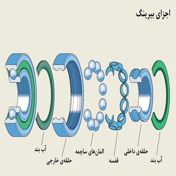مشخصات فنی بلبرینگ
