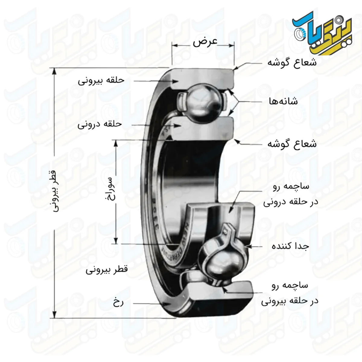 bearings content ringyab5 - یاتاقان چیست